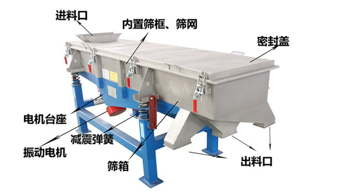直線(xiàn)振動(dòng)篩分機(jī)結(jié)構(gòu)示意圖