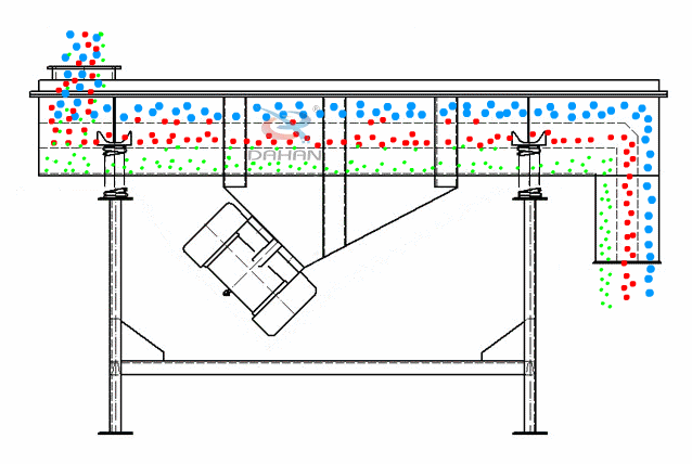 直線(xiàn)篩分機(jī)原理圖