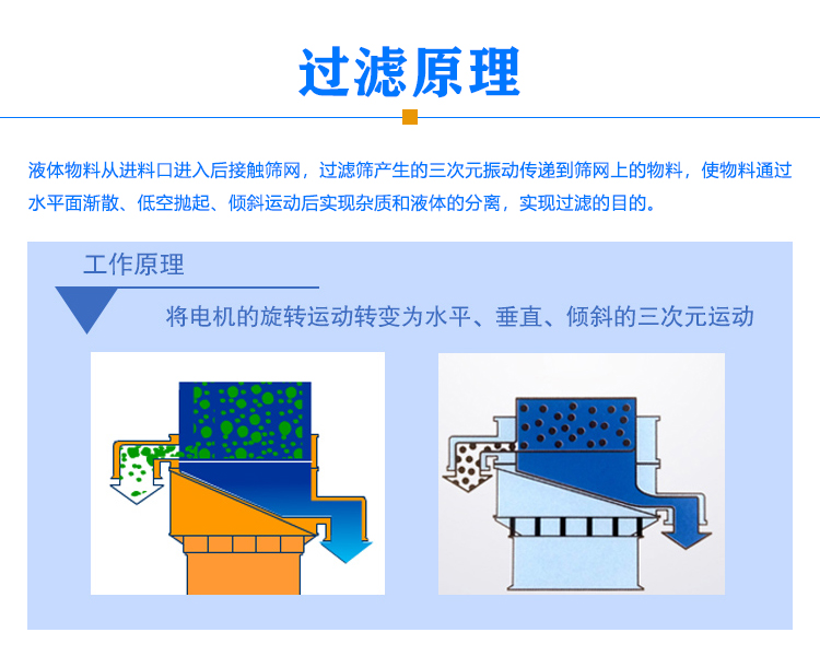 小推車過(guò)濾篩過(guò)濾原理