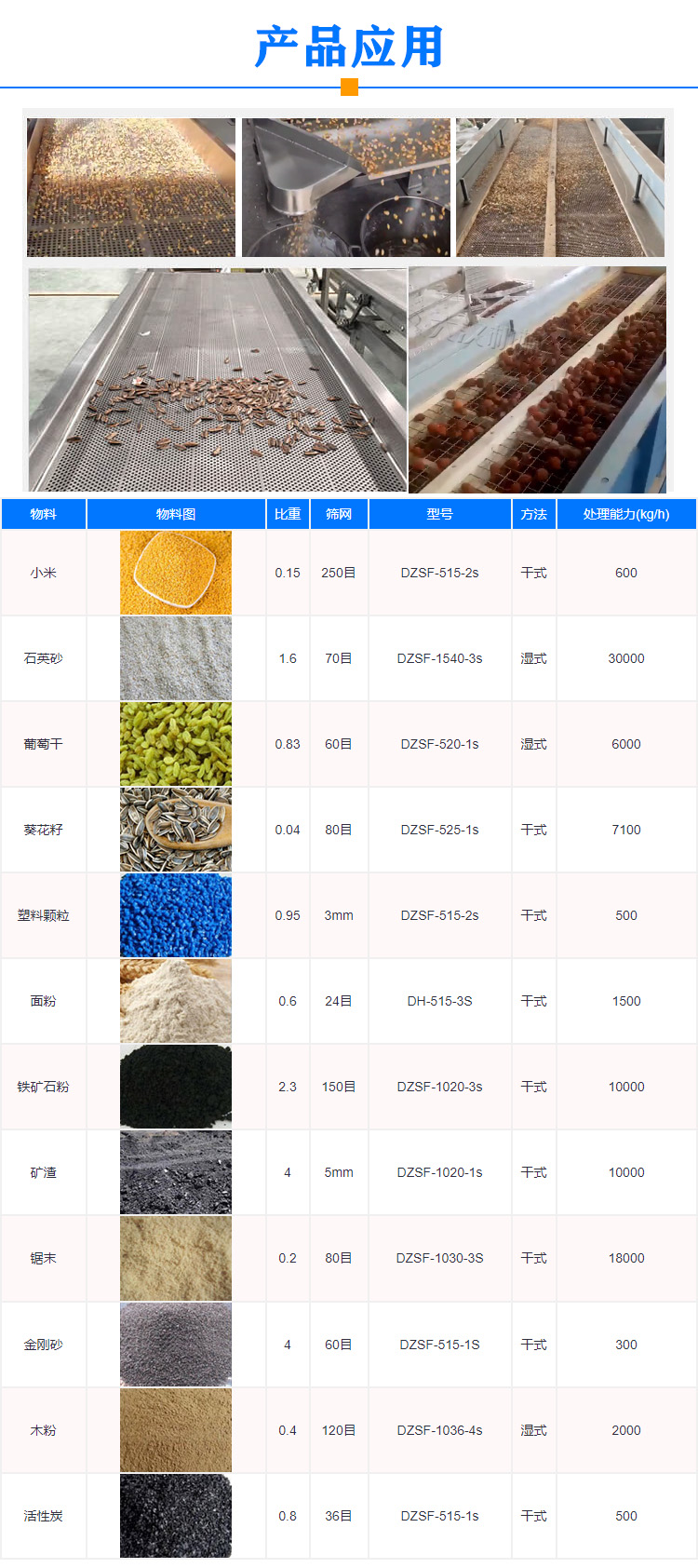 小麥除雜分級(jí)篩應(yīng)用