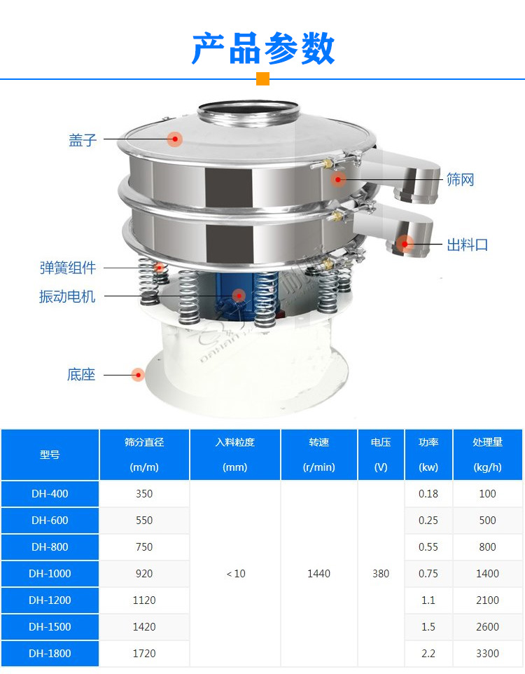 煤焦油振動(dòng)過濾篩型號參數(shù)