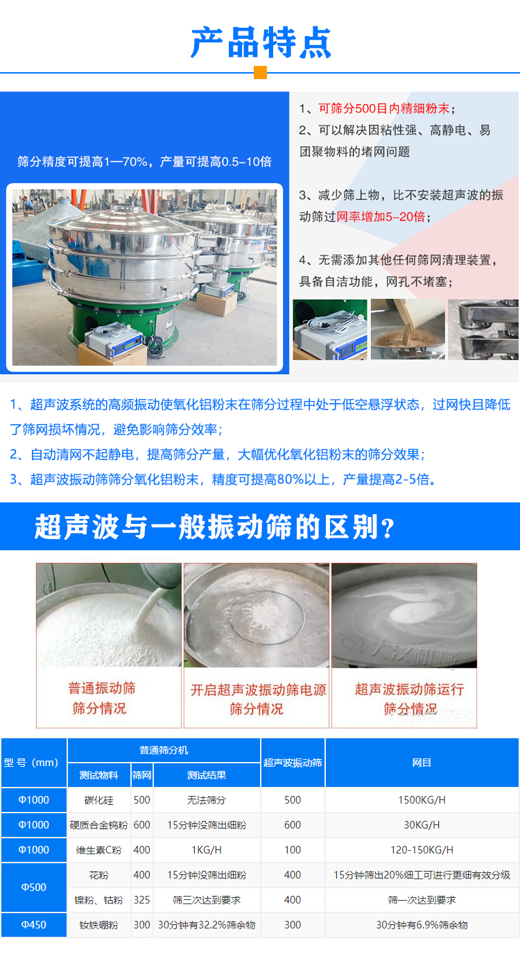 氧化鋁超聲波振動篩特點(diǎn)