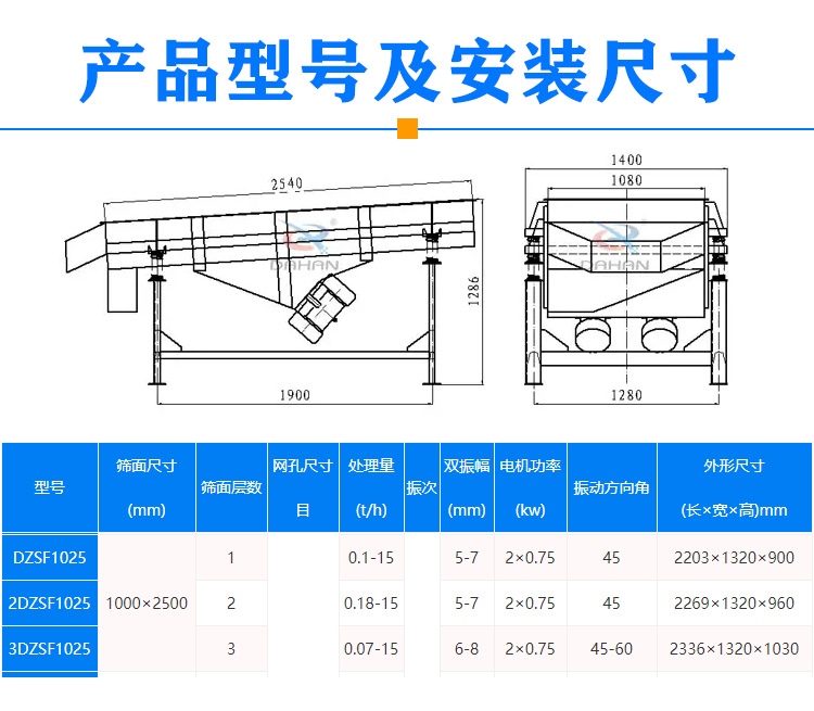 1025型直線振動(dòng)篩型號尺寸